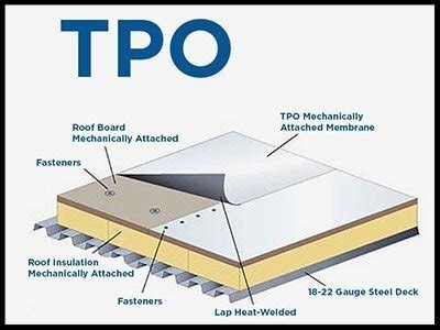 TPO Roofing | Palm Bay, Melbourne, Titusville, FL | JT Roofing and Maintenance, Inc.