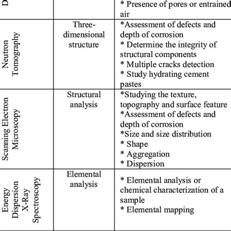 Overview of Characterization Techniques | Download Table