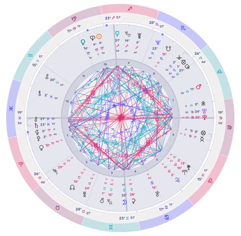 Natal Chart Consultation - Evolutionary Astro