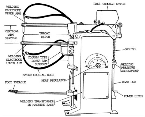 Spot Welding Applications