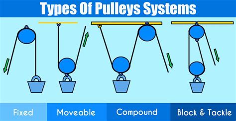 Two Examples Of A Pulley System