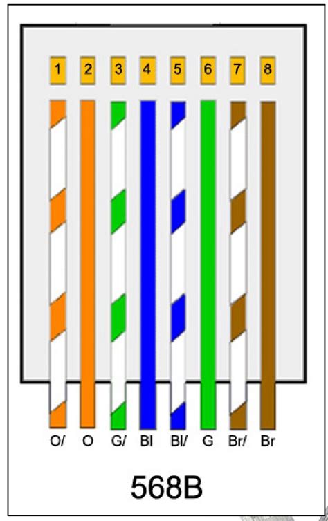 Ethernet Wiring Order