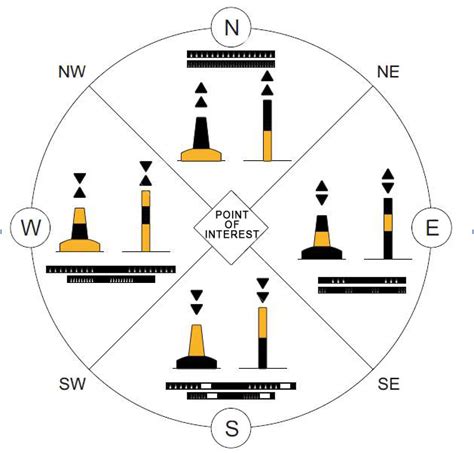 Cardinal Marker Buoys - MarineBuoy.com