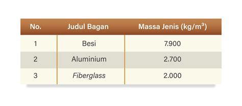 Tabel Massa Jenis Udara