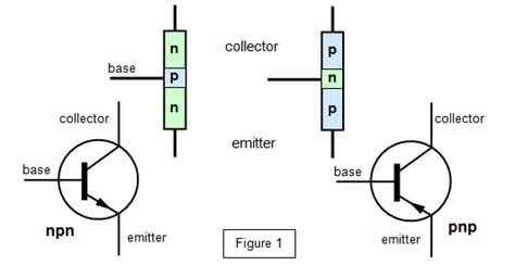 Silicon Transistor Diagram