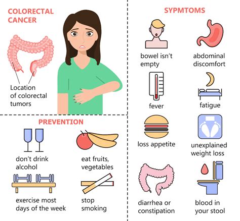 Recognizing Colon Cancer Symptoms - Parkland Natural Health