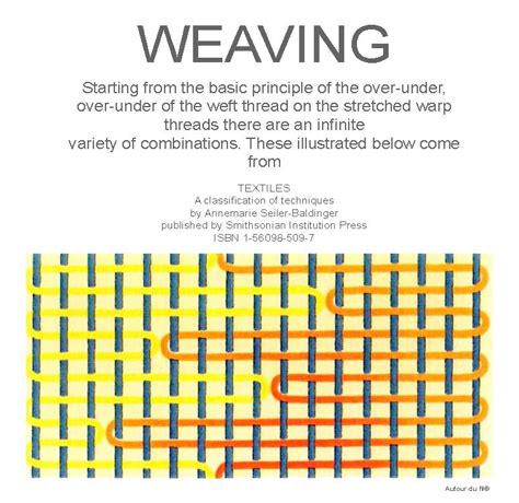 Design and Wool: Weaving techniques