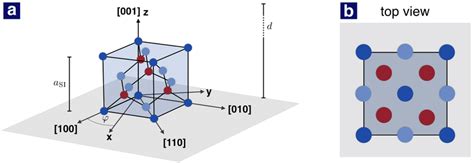 7 -(a) Face-centered diamond cubic crystal structure of silicon. The... | Download Scientific ...