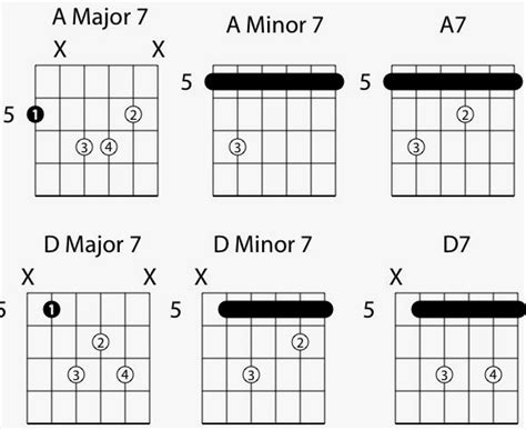 Beginner Guitar Chord Chart Major Minor 7th Chords