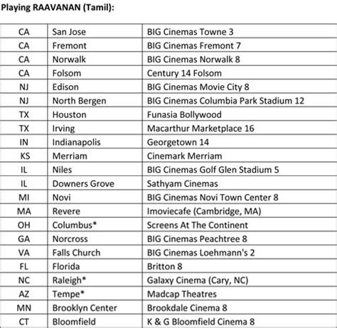 RAAVANAN SHOWS IN THE US | Rahman 360º