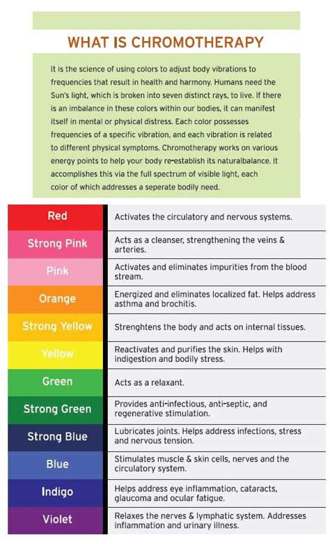 Chromotherapy (color therapy) and the many benefits. Even Virgin Airlines uses… Alternative ...