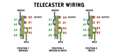 Telecaster 3 Way Switch Wiring Diagram