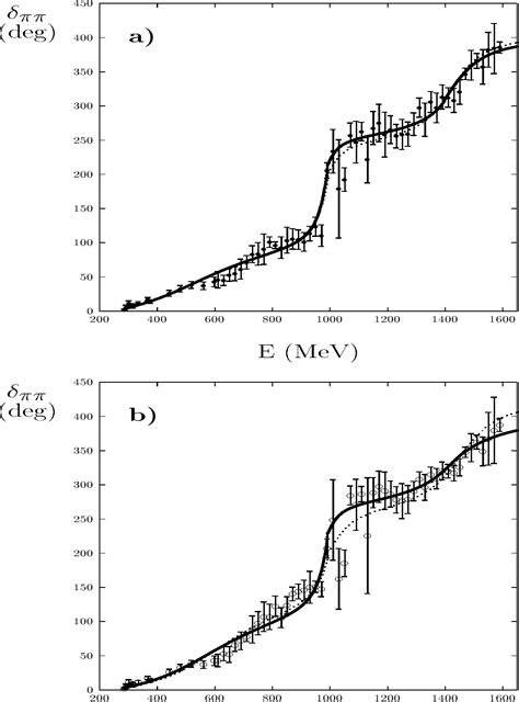 Figure 1 from Three channel model of meson meson scattering and scalar meson spectroscopy ...