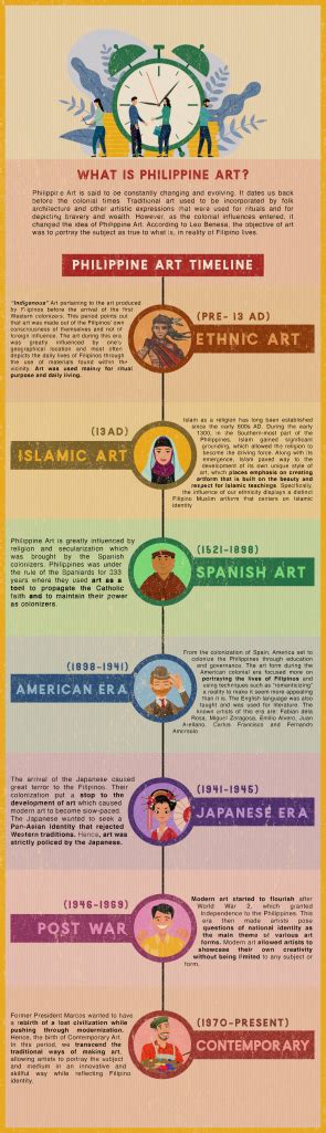 Infographic Art History