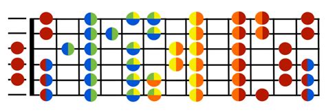 B Flat Scale Guitar | Decibel Score | Guitar Classes & lessons