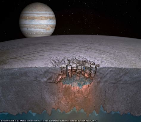 Breakthrough in search for life on Europa as Hubble spots water | Daily ...