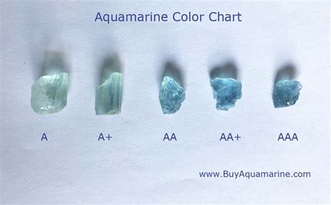 Aquamarine Color Chart - BuyAquamarine.com