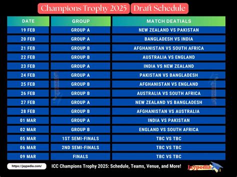 ICC Champions Trophy 2025: Schedule, Teams, Venue, and More! - Jaypedia