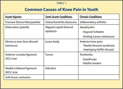 Knee Pain Causes You Should Know and Avoid - Your friendly fashion blog assistant