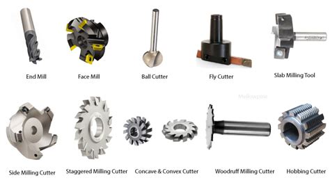 Milling Tools Guide for Beginners to Get Started - MellowPine