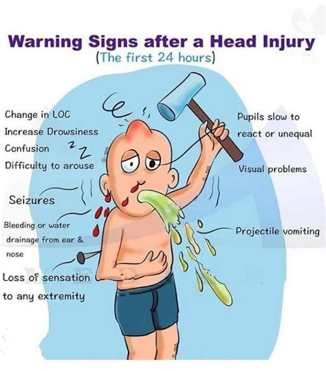 Alarming signs after head injury