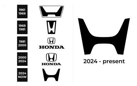 Honda Logo and sign, new logo meaning and history, PNG, SVG