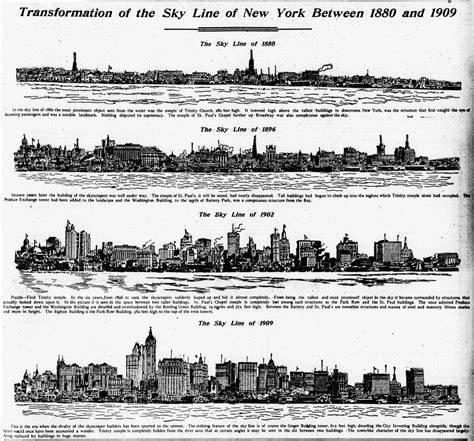 The Transforming New York City Skyline 1880-2009