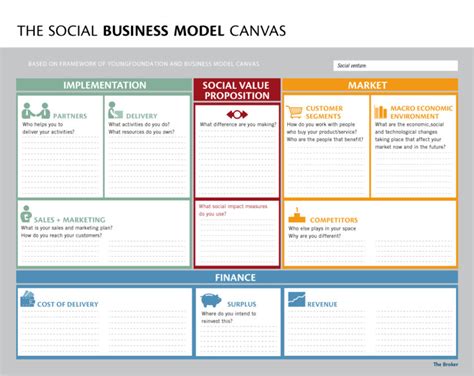 Mission Model Canvas - The Canvas Revolution