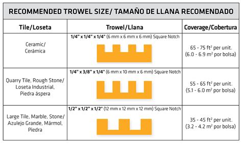 Mortar Depth For Floor Tile | Viewfloor.co