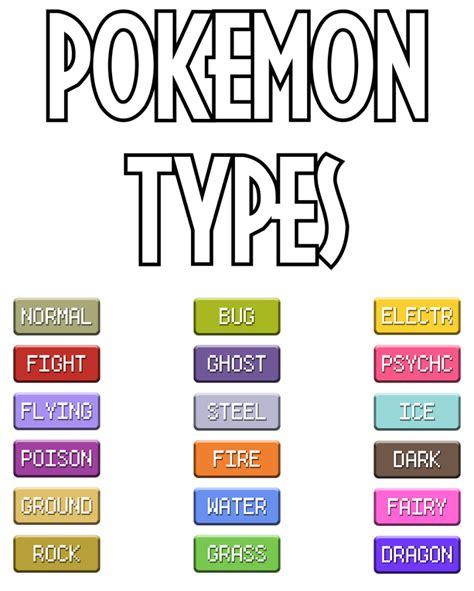 Pokemon Types Png 3915 Download