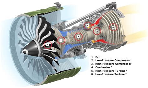 Aircraft Turbine Engine Parts | Electrical Engineering Blog