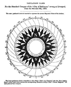 Magnetic Deviation: Comprehension, Compensation and Computation (Part II) – Dead Reckonings