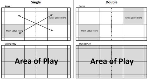 What Are The Fundamental Rules Of Badminton?: Basic Rules - Badminton Reviews