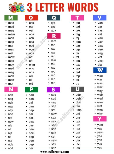 3 Letter Words: List of 1000+ Three Letter Words for Kids - ESL Forums