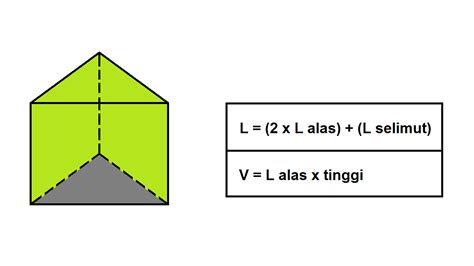 Rumus Volume Dan Luas Permukaan Bangun Ruang Prisma Segitiga Dosen App ...