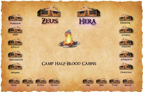 WHAT camp half blood cabin are you in? - Personality Quiz