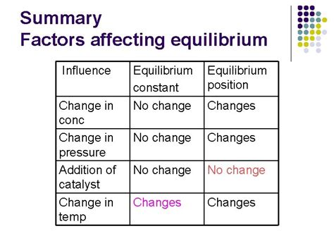 FACTORS AFFECTING EQUILIBRIUM l l l 4 factors