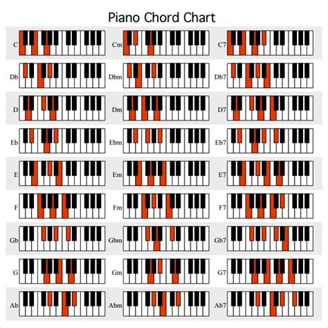 Piano Chord Chart - Free Download