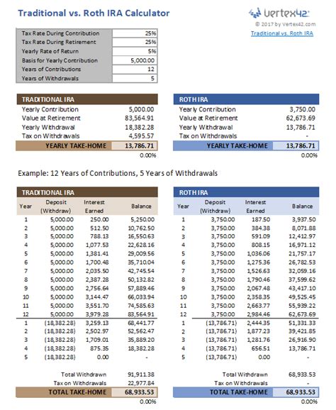 fidelity roth ira calculator - Choosing Your Gold IRA