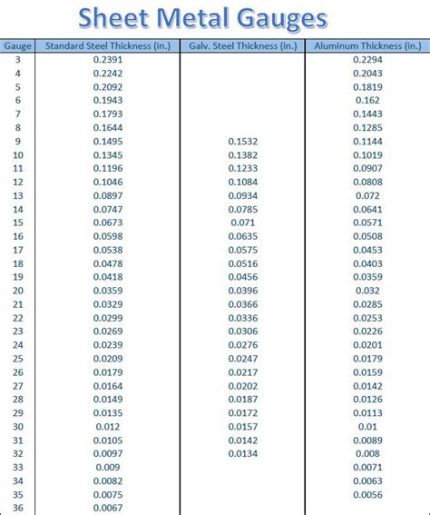 Metal Gage Thickness Chart 0F9