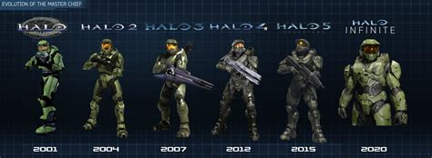 What are Armor Coatings? - Halo Infinite - Halo Waypoint