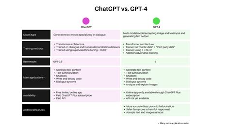 OpenAI Just Upgraded ChatGPT With The New GPT-4 Model, 58% OFF