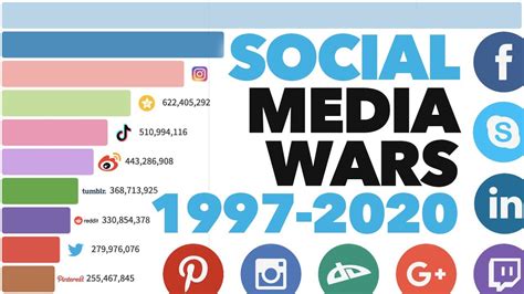 How to Build a Social Media and Network Application