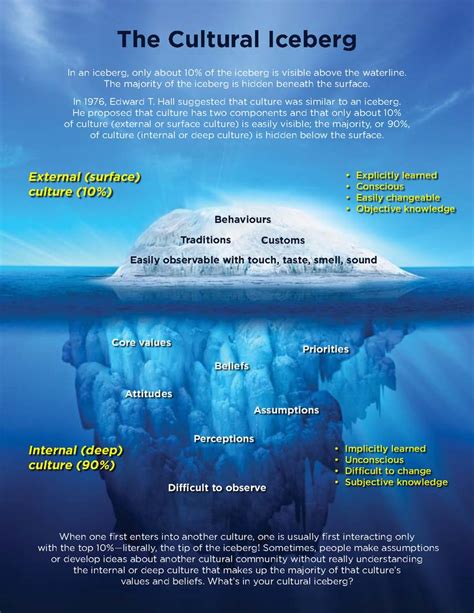 20 best The Iceberg Model images on Pinterest | Leadership, Psychology and Art therapy