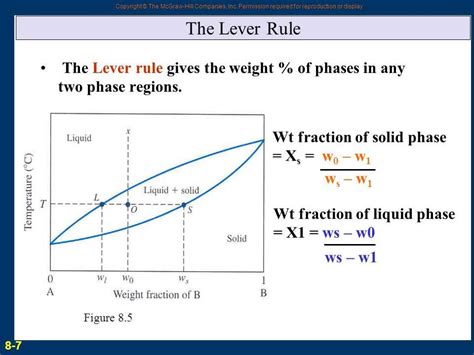 Understanding the Lever Rule in a Ternary Phase Diagram