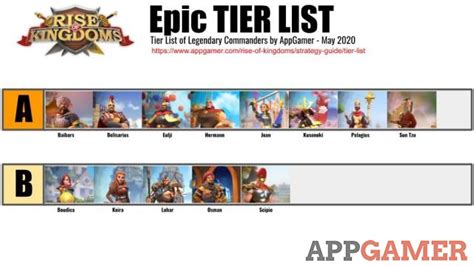 Tier List - Rise of Kingdoms Tips and Walkthrough