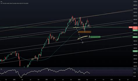 SENSEX Chart — BSE SENSEX Index — TradingView