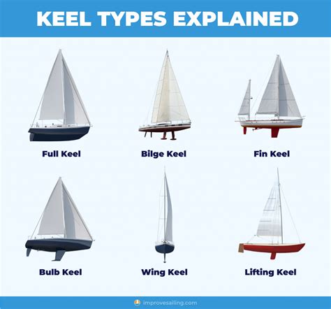 Types Of Catamaran Sailboats