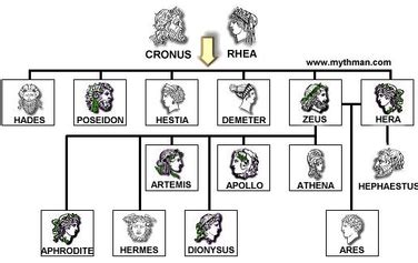 Family tree - All About Athena