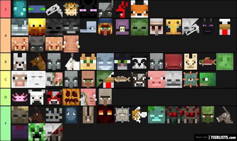 All Minecraft Mobs Tier List - TierLists.com